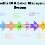 10 Proven Benefits Of A Labor Management System