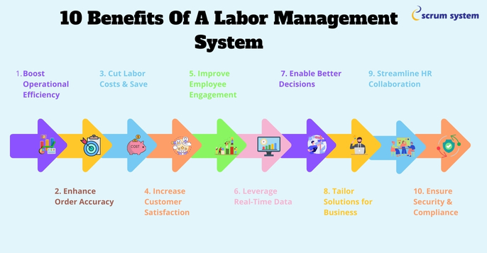 10 Proven Benefits Of A Labor Management System